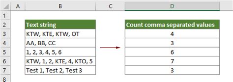 How To Count Comma Separated Values In A Single Cell In Excel How To Count Comma Separated Values In A Single Cell In Excel