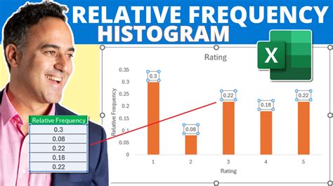 How To Create Relative Frequency Histograms In Excel Fast Myexcelonline