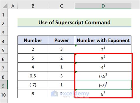 How To Display Exponents In Excel 6 Simple Methods How To Display Exponents In Excel 6 Simple Methods