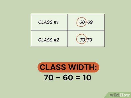 How To Find Class Width Definition Formula And Examples How To Find Class Width Definition Formula And Examples
