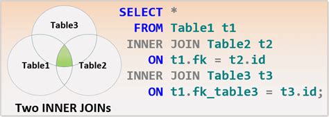 How To Join 3 Tables At Marvin Marshall Blog How To Join 3 Tables At Marvin Marshall Blog