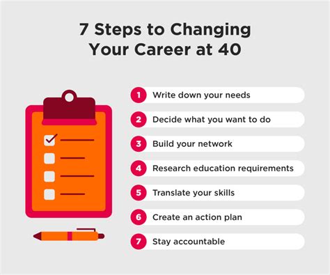 How To Make A Career Change At 40 Robertson College