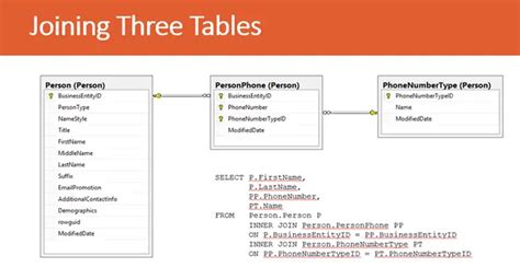 How To Make A Join Easier To Read Using Table Aliases Codeproject How To Make A Join Easier To Read Using Table Aliases Codeproject