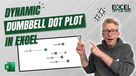 How To Make Dumbbell Dot Plots In Excel How To Make Dumbbell Dot Plots In Excel