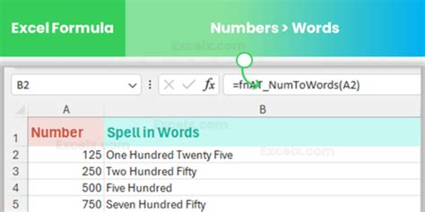 How To Spell Out Or Convert Numbers To English Words In Excel How To Spell Out Or Convert Numbers To English Words In Excel