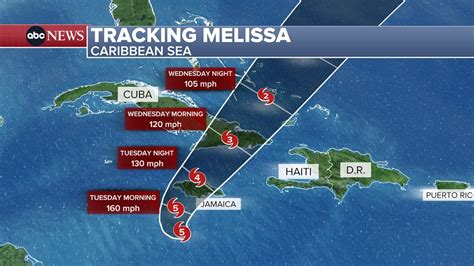 Hurricane Melissa Path October Calendar