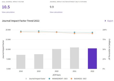 Icbiomed 2023 Impact Factor: The Compass For Biomedical Research