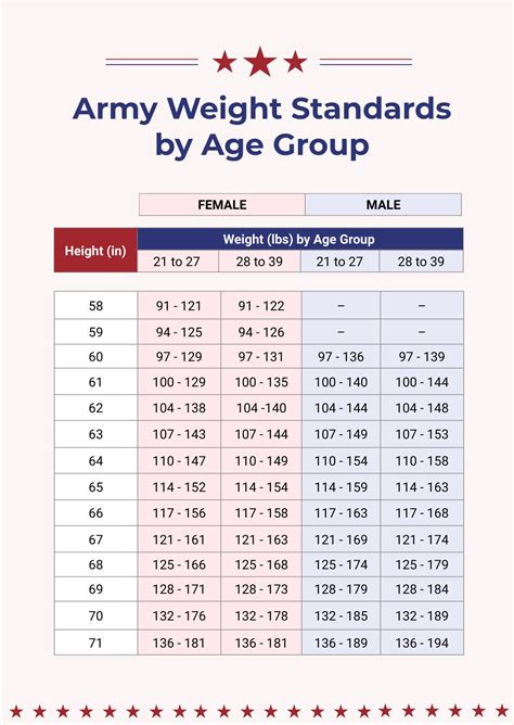 Indian Army Height Weight Chart According To Age At Jonathan Hoffman Blog Indian Army Height Weight Chart According To Age At Jonathan Hoffman Blog
