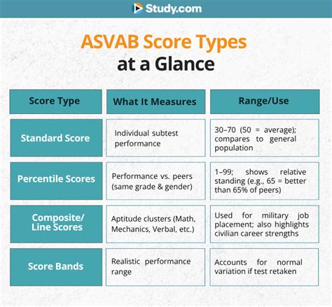 Invalid Asvab Scores, What Does That Mean, 47% Off Invalid Asvab Scores, What Does That Mean, 47% Off