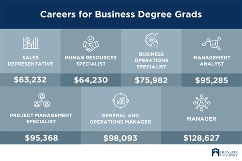 Is A Business Degree Worth It Separating Fact From Fiction