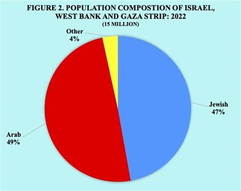 Israel Today And A Possible Israel Tomorrow Global Issues Israel Today And A Possible Israel Tomorrow Global Issues