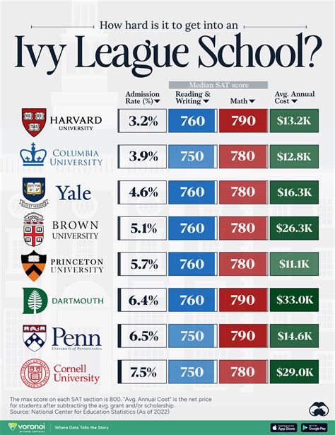 Ivy League Rankings 2024 Admissionsight Ivy League Rankings 2024 Admissionsight