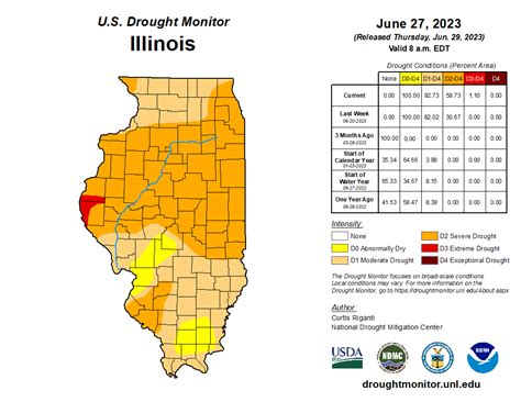 June 2023 Illinois State Climatologist June 2023 Illinois State Climatologist