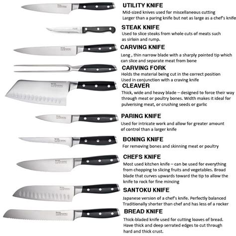 Kitchen Skills Know Your Knives Kitchen Skills Know Your Knives