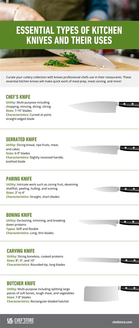 Knife Education Types Of Kitchen Knives And Their Uses Knife Education Types Of Kitchen Knives And Their Uses