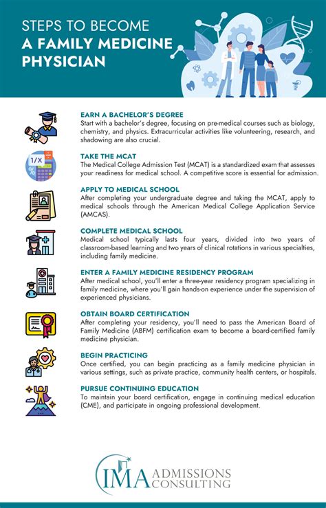 Majors For Family Medicine Physician