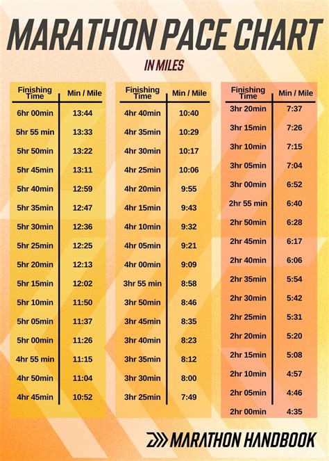 Marathon Pace Average Mile Run Time By Age By Age Chart Average Time To Run Miles