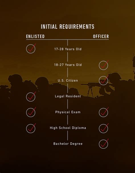 Marine Corps Enlistment Requirements The Hard Truth
