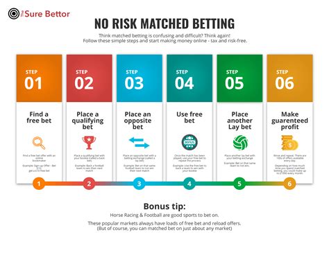 Matched Betting Guide Matched Betting Guide