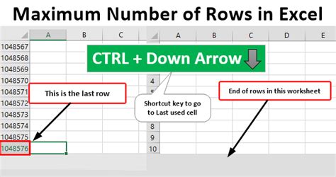 Maximum Number Of Rows Excel