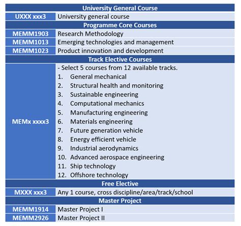 Mechanical Engineering M S Program Ranked 2 In Best Masters Programs In 2021 New Mexico Tech Mechanical Engineering M S Program Ranked 2 In Best Masters Programs In 2021 New Mexico Tech
