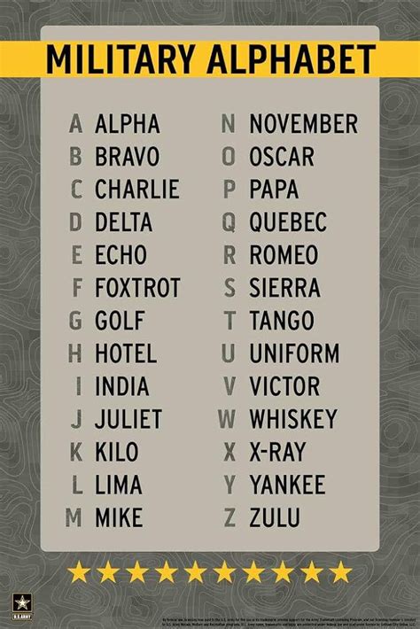 Military Phonetic Alphabet Printable Military Phonetic Alphabet Printable
