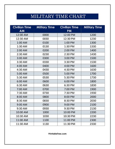 Military Time Chart Printable For Kids Military Time Chart Printable For Kids