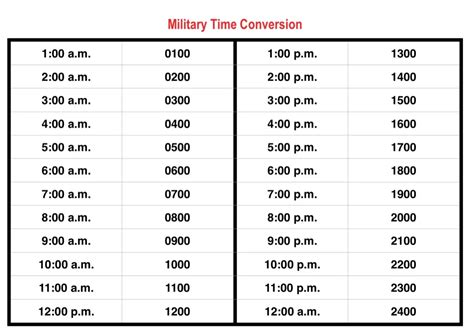 Military Time Made Easy Best Ways To Use A 24 Hour Clock Best Life Military Time Made Easy Best Ways To Use A 24 Hour Clock Best Life