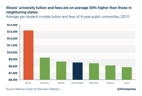 Moody S Downgrades 7 Illinois Universities 5 Are Junk Moody S Downgrades 7 Illinois Universities 5 Are Junk
