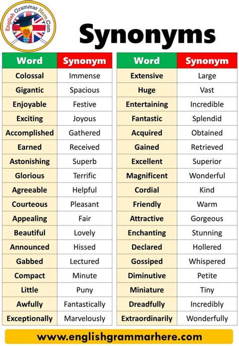 More 50 Sum Up Synonyms Similar Words For Sum Up More 50 Sum Up Synonyms Similar Words For Sum Up