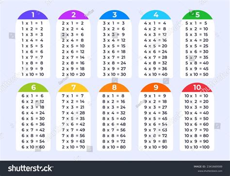 Multiplication School Vector Multiplication Poster For, 43% Off Multiplication School Vector Multiplication Poster For, 43% Off