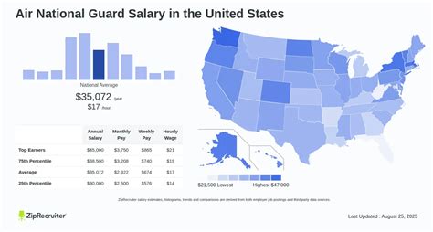 National Guard Jobs By State-6 National Guard Jobs By State-6
