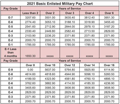 National Guard Pay Calc