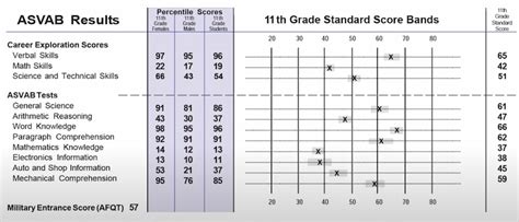 Navy Asvab Score Minimum