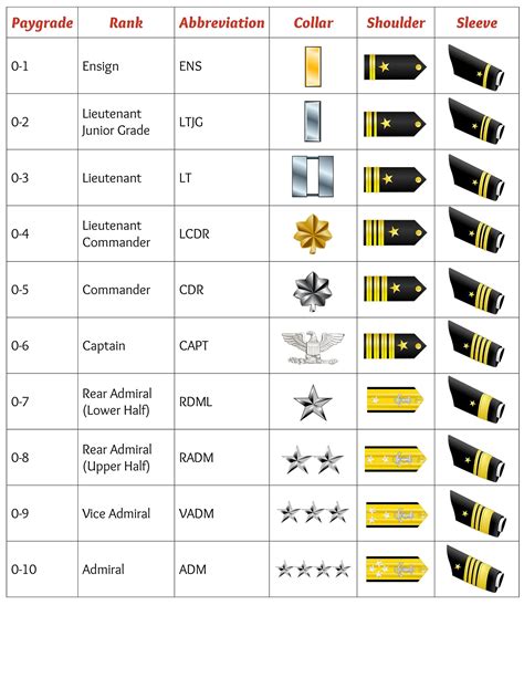 Navy Dress Uniform Officer Insignia At Joseph Altamirano Blog Navy Dress Uniform Officer Insignia At Joseph Altamirano Blog