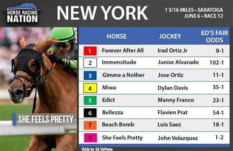 New York Fair Odds The Most Likely Winner Of The Weekend