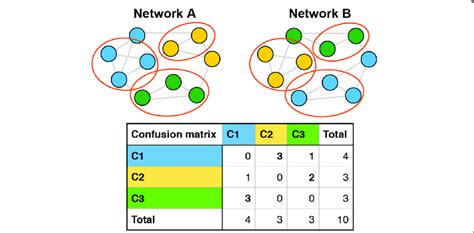 Normalized Mutual Information: Balancing The Scales Of Shared Data