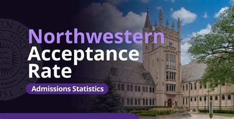Northwestern University Acceptance Rate And Admission Statistics Northwestern University Acceptance Rate And Admission Statistics
