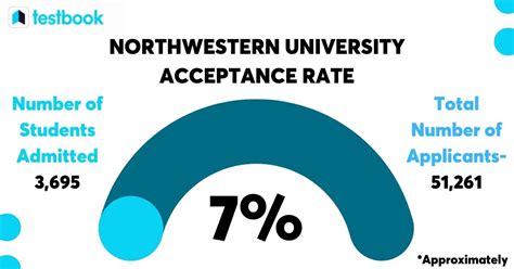 Northwestern University Transfer Acceptance Rate Gpa And Requirements Collegegazette Com Northwestern University Transfer Acceptance Rate Gpa And Requirements Collegegazette Com