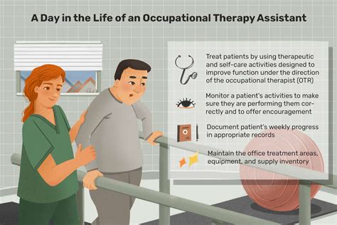 Occupational Therapist Jobs