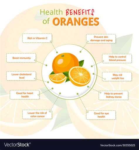 Oranges Health Benefits Nutrition Diet And Risks Oranges Health Benefits Nutrition Diet And Risks