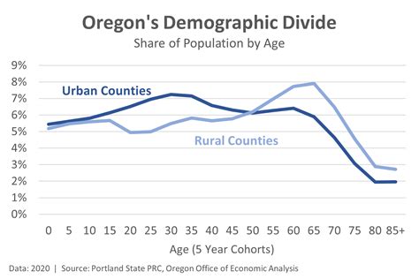 Oregon Population Characteristics At Louise Collier Blog Oregon Population Characteristics At Louise Collier Blog
