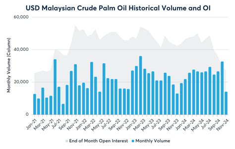 Palm Oil Price Bangkok Post Palm Oil Exports Halted As Prices Rise Palm Oil Price Bangkok Post Palm Oil Exports Halted As Prices Rise