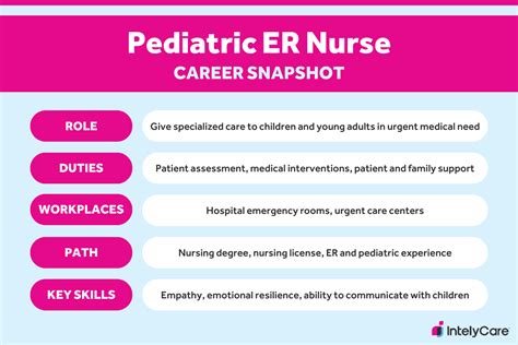 Pediatric Rn Jobs
