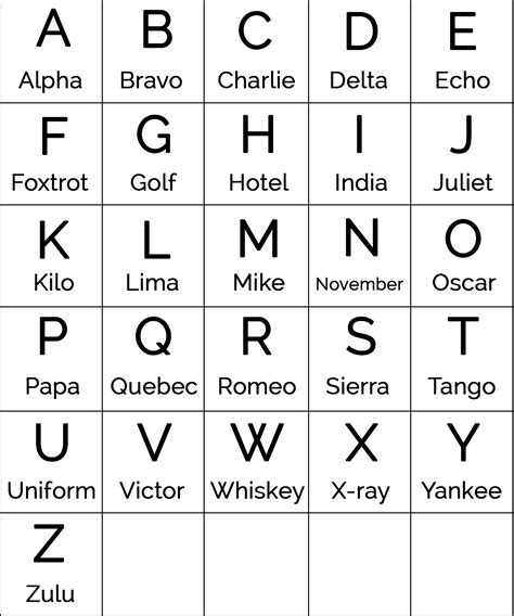 Phonetic Alphabet For Military