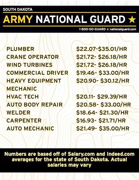 Pin On Army National Guard Jobs Pin On Army National Guard Jobs