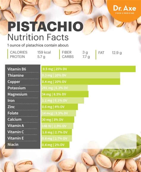 Pistachio Benefits Nutrition Facts And How To Use Dr Axe Pistachio Benefits Nutrition Facts And How To Use Dr Axe