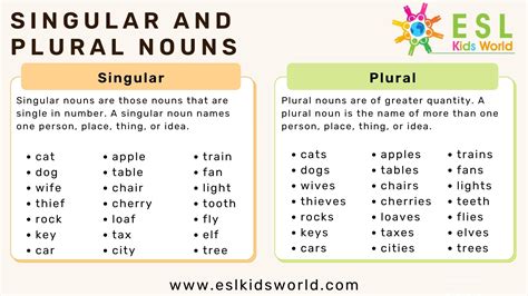 Plural From Of Livre: A Beginner's Guide To French Plurals