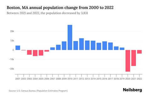 Population Of Boston Ma 2022 Population Of Boston Ma 2022