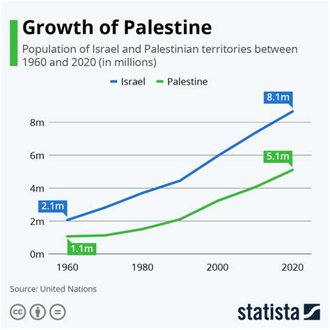 Population Of Muslims In Israel 2023 Statista Population Of Muslims In Israel 2023 Statista